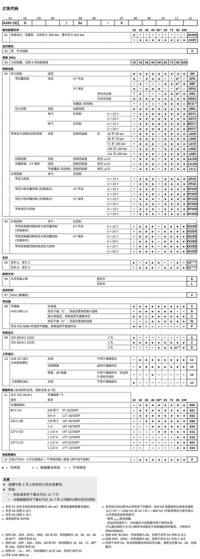 REXROTH力士樂A10VSO系列柱塞泵