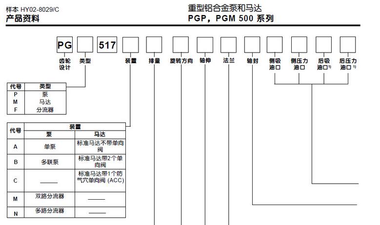 PARKER派克齒輪泵PGP系列參數(shù)