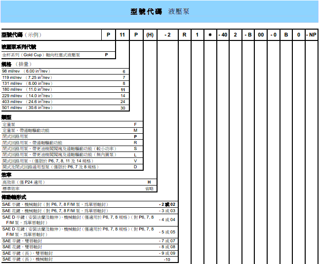 丹尼遜金杯開閉式回路柱塞泵