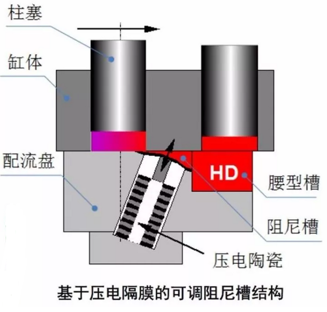 力士樂(lè)柱塞泵改善流量脈動(dòng)實(shí)現(xiàn)降噪的方式有哪些呢？以下方法處理流量脈動(dòng)