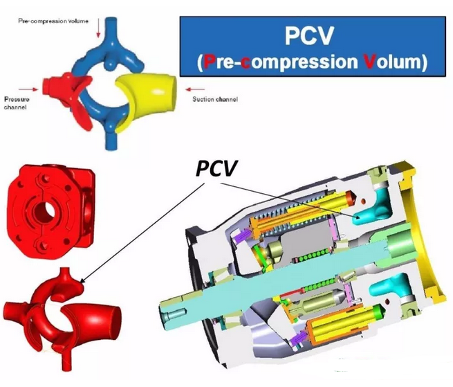 力士樂(lè)柱塞泵改善流量脈動(dòng)實(shí)現(xiàn)降噪的方式有哪些呢？以下方法處理流量脈動(dòng)